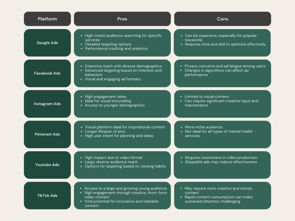 Pros and Cons For Mental Health Digital Ads Platforms